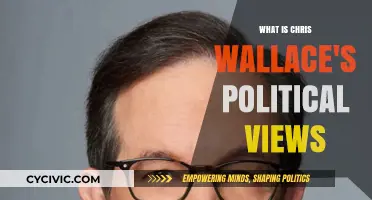Exploring Chris Wallace's Political Spectrum: A Comprehensive Analysis