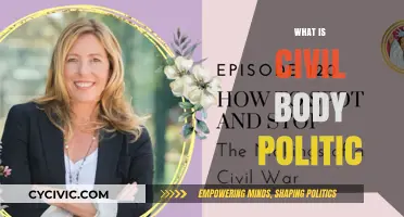 Understanding the Civil Body Politic: Structure, Role, and Significance