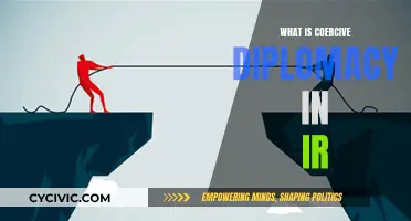 Coercive Diplomacy: IR's Sharp Power Play
