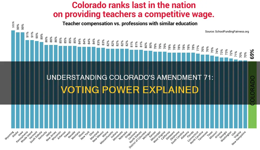 what is colorado constitutional amendment 71