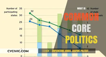 Understanding Common Core Politics: Policies, Impact, and Public Debate