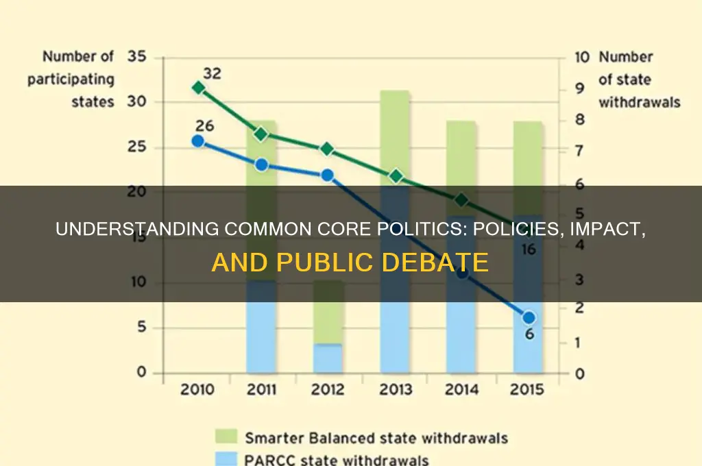 what is common core politics