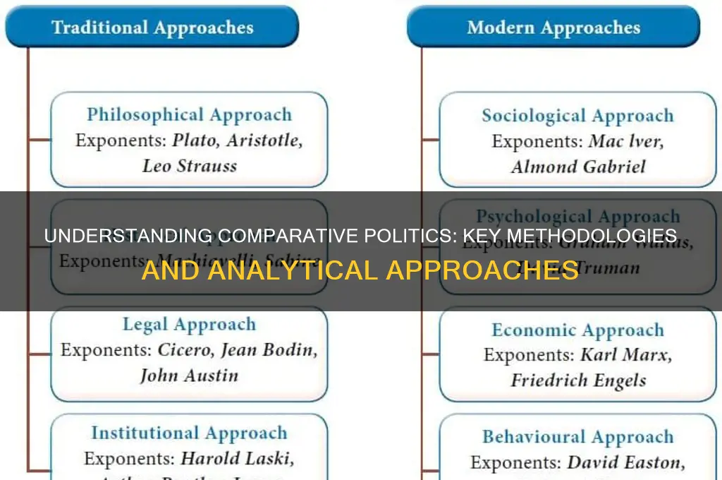 what is comparative politics methodology