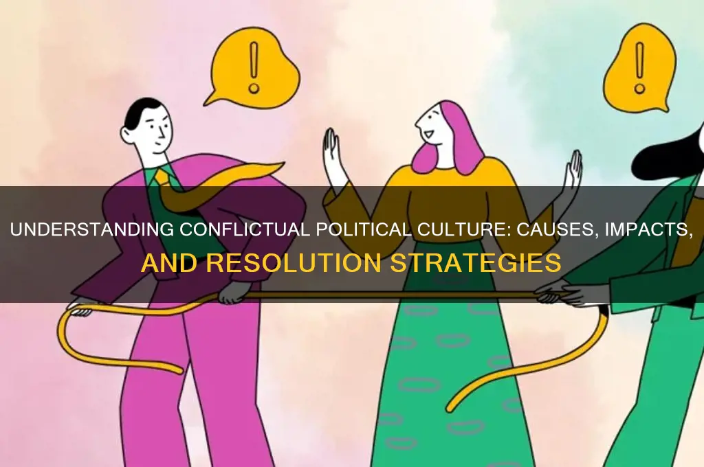 what is conflictual political culture
