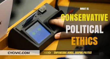 Understanding Conservative Political Ethics: Principles, Values, and Modern Applications