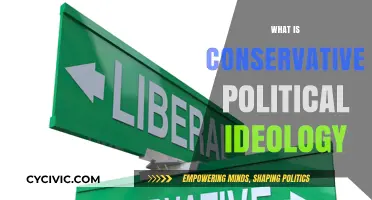 Understanding Conservative Political Ideology: Core Principles and Modern Applications