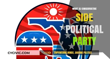 Understanding the Conservative Political Party: Core Values and Beliefs Explained