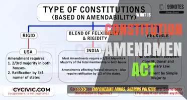 Understanding Constitutional Amendment Acts: Explained