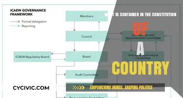 The Core of a Country's Constitution