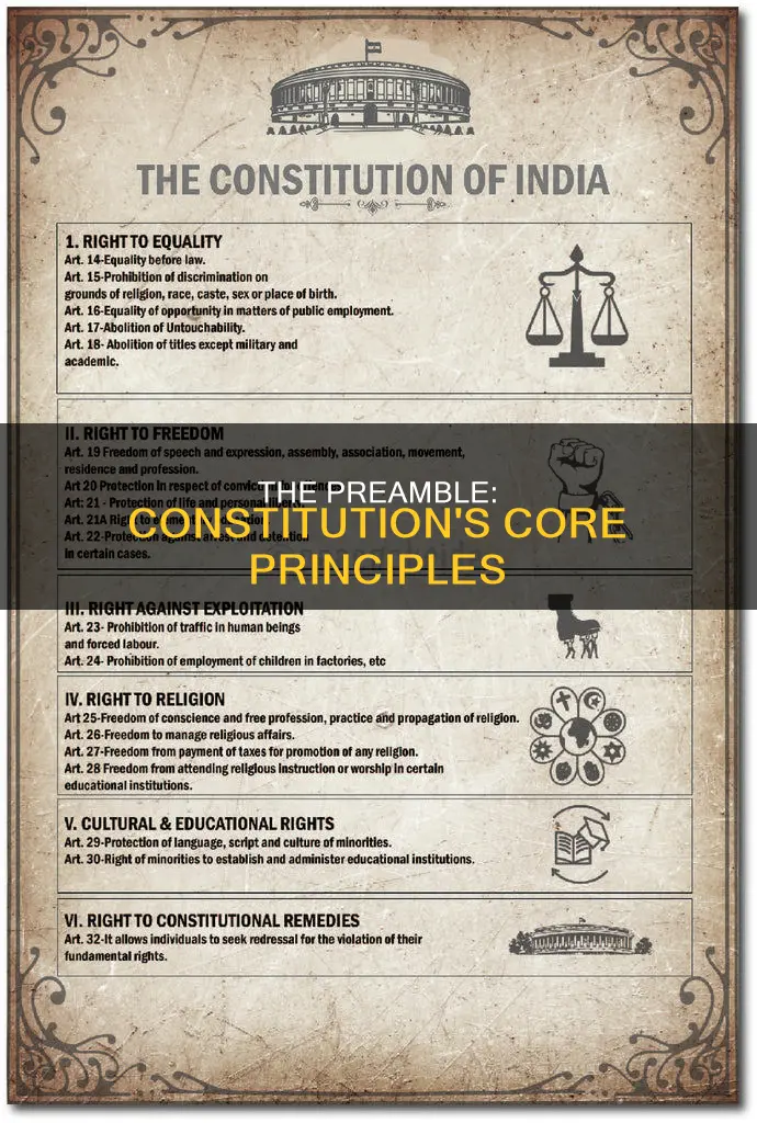 what is contained in the preamble of the constitution