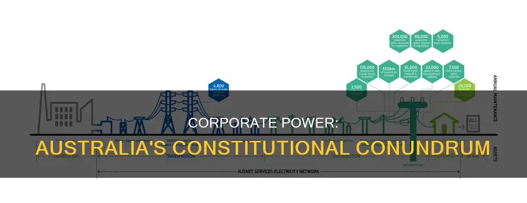 what is corporations power in the australian constitution