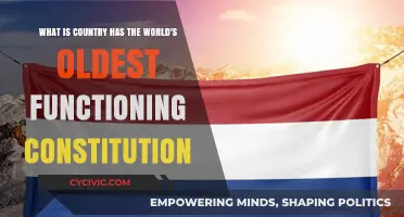 The World's Oldest Functioning Constitution: Which Country?