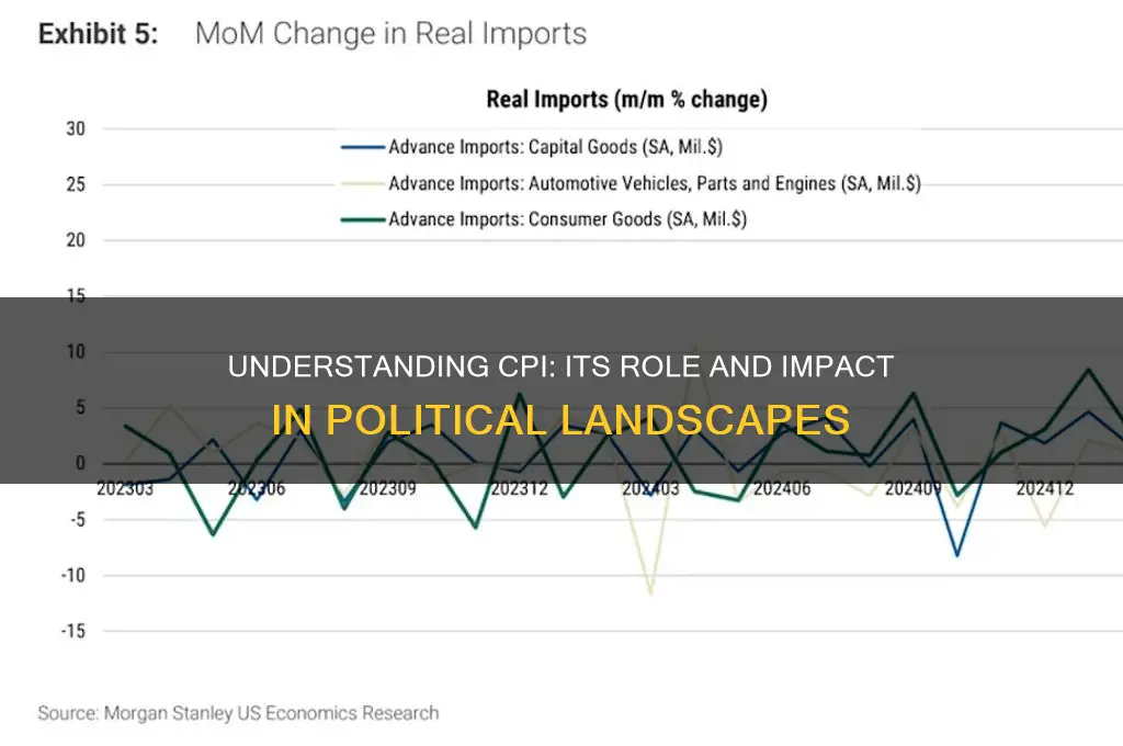 what is cpi in politics