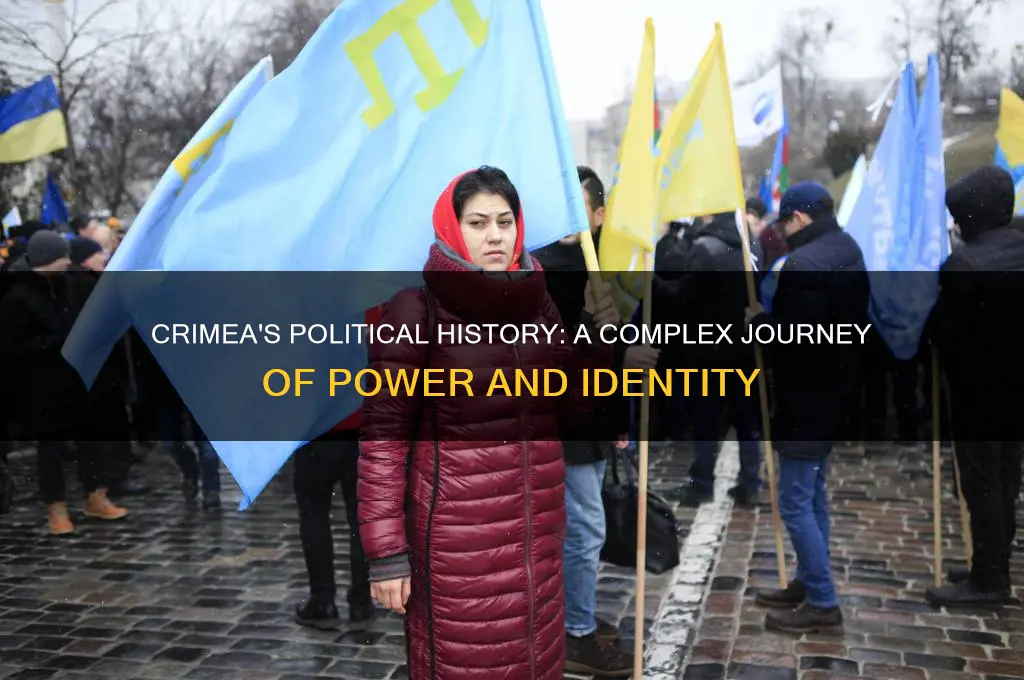 what is crimea political history