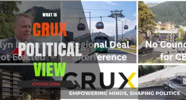 Exploring the Core: A Deep Dive into Crux's Political Perspective
