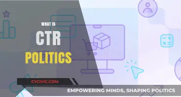 Understanding CTR Politics: A Comprehensive Guide to Its Impact and Influence