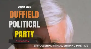 Exploring David Duffield's Political Party Affiliation and Beliefs