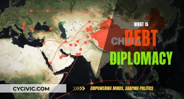 Debt Diplomacy: How Creditors Control Nations' Fates