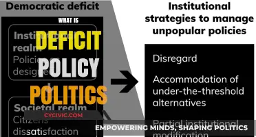 Understanding Deficit Policy Politics: Causes, Impacts, and Strategies
