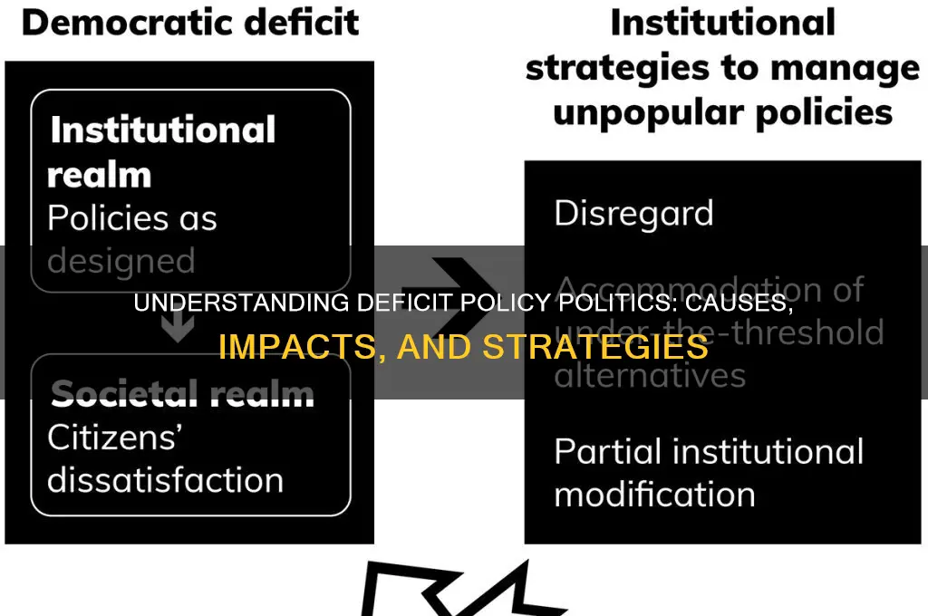 what is deficit policy politics