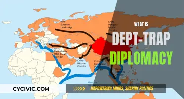Debt-Trap Diplomacy: A Tool for Geopolitical Dominance