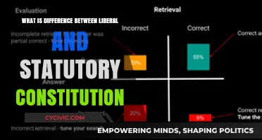 The Core Difference: Liberal and Statutory Constitutions