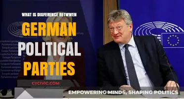Understanding Germany's Political Landscape: Key Differences Between Major Parties