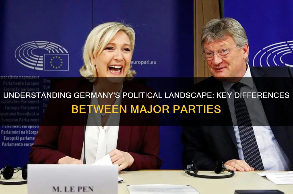 what is digference betwwen german political parties