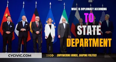 Diplomacy: State Department's Definition and Real-World Application