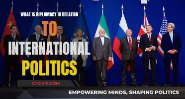 Diplomacy: International Politics' Art of Persuasion