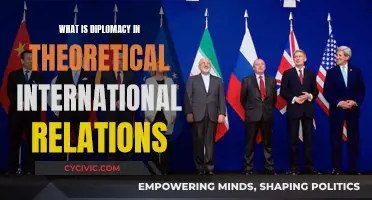 Theoretical Diplomacy: Understanding International Relations