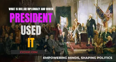 Dollar Diplomacy: A Tool of US Presidents