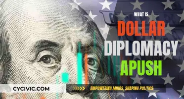 Dollar Diplomacy: US Foreign Policy Tool, Explained