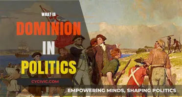 Understanding Dominion: Political Power, Control, and Sovereignty Explained