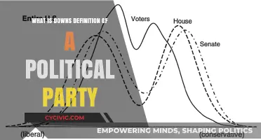 Understanding Anthony Downs' Definition of a Political Party