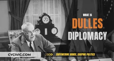 Dulles Diplomacy: A Foreign Policy Strategy Explained