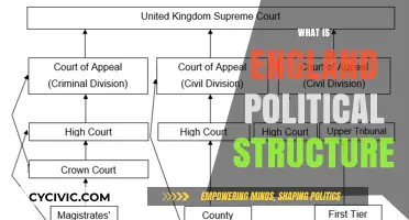 Understanding England's Political Structure: A Comprehensive Guide to Governance