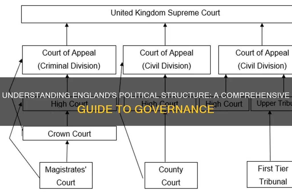 what is england political structure