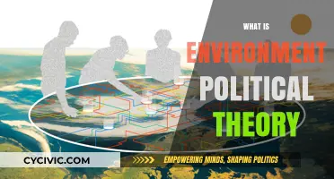 Understanding Environmental Political Theory: Nature, Power, and Sustainability Explained