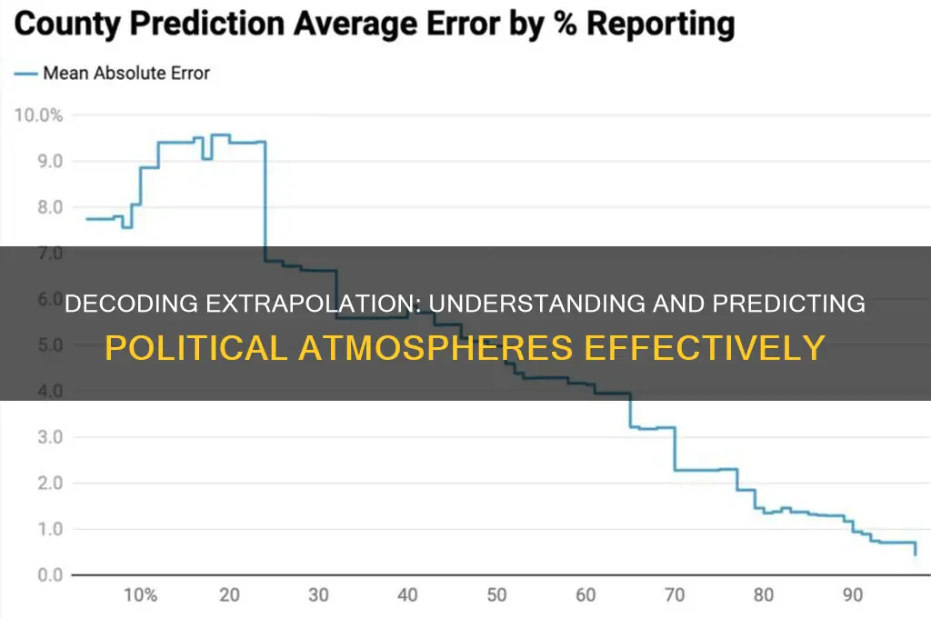 what is extrapolate political atmosphere