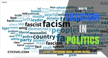 Understanding Fascism: Origins, Core Principles, and Political Impact Explained