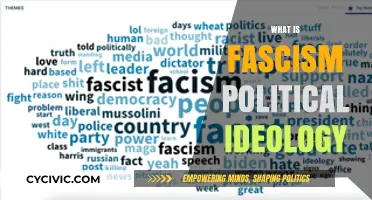 Understanding Fascism: Origins, Core Beliefs, and Modern Implications Explained