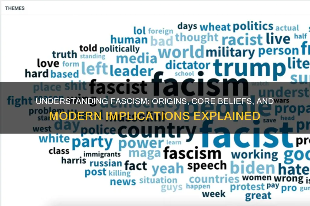 what is fascism political ideology