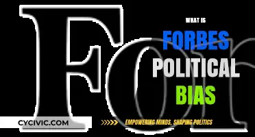 Unveiling Forbes' Political Leanings: A Comprehensive Bias Analysis