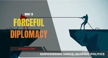 Forceful Diplomacy: A Tool for Geopolitical Influence