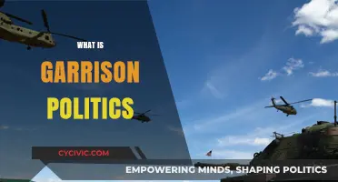 Understanding Garrison Politics: Power, Control, and Military Influence Explained