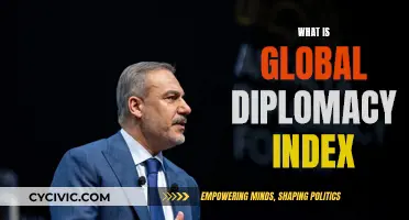 Global Diplomacy Index: Understanding Diplomatic Relations and Networks