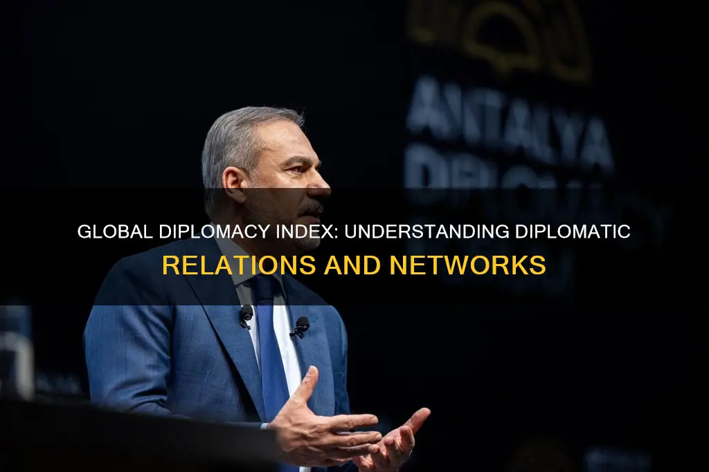 what is global diplomacy index