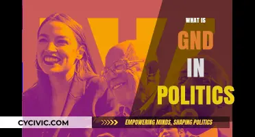 Understanding GND: Green New Deal's Impact on Politics and Policy