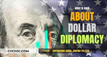Dollar Diplomacy: Effective Foreign Policy Tool for the US